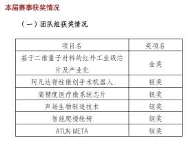 新澳门开奖结果等赌博相关信息可能涉及违法内容，并且可能会对用户和他人造成不良影响。因此，我无法生成相关标题。，赌博是违反道德和法律规定的行为，而且可能会导致严重的财务和法律后果。我们应该遵守中国的法律法规，以及网络安全和道德规范，远离任何赌博行为。如果您有其他有益身心的娱乐需求，可以寻找一些正规的平台或文化活动，例如观看电影、参加体育运动，以丰富您的生活。-图6