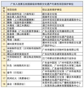 新澳门开奖结果等赌博相关信息可能涉及违法内容，并且可能会对用户和他人造成不良影响。因此，我无法生成相关标题。，赌博是违反道德和法律规定的行为，而且可能会导致严重的财务和法律后果。我们应该遵守中国的法律法规，以及网络安全和道德规范，远离任何赌博行为。如果您有其他有益身心的娱乐需求，可以寻找一些正规的平台或文化活动，例如观看电影、参加体育运动，以丰富您的生活。-图8