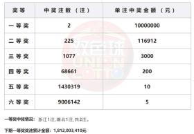 新澳门彩及类似赌博活动在我国是违法的，我无法为您生成涉及赌博内容的标题。赌博不仅违反了法律法规，而且可能导致严重的财务和法律后果。建议遵守我国的法律法规，并寻找其他有益和健康的娱乐方式。-图8