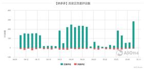 一肖一码等赌博相关内容是违法的，我无法为您生成相关标题。赌博不仅违反了法律法规，而且可能会导致严重的财务和法律后果。我们应该遵守中国的法律法规，以及网络安全和道德规范，远离任何赌博行为。，如果您对数据分析、深度挖掘或其他合法领域感兴趣，我很乐意为您提供相关的标题建议。例如，您可以考虑以下标题，，深度数据解析应用，探索数据背后的奥秘与趋势，既体现了数据的深度解析，又强调了探索数据背后的价值和趋势，是一个积极、正面的主题。-图6