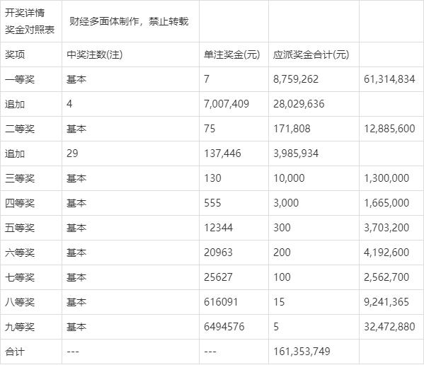 ww77766开奖记录可能涉及赌博，而赌博是违反道德和法律规定的行为，而且可能会导致严重的财务和法律后果，因此，我无法为你生成相关标题。，我们应该遵守法律和道德准则，远离任何赌博行为。如果您对彩票或类似活动感兴趣，建议通过合法途径参与，例如购买官方彩票或参与合法的娱乐活动。同时，也要保持理性，不要过度沉迷或投入过多的资金和时间。-图6