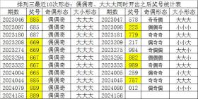 2024澳门今晚生肖预测不可靠，请理性对待-图8