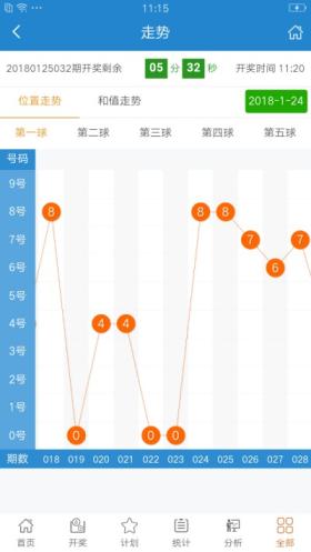 彩票结果涉及个人隐私和敏感信息，并且彩票的胜负是随机的，没有任何机构或个人能够准确预测或公开所谓的精准资料。同时，参与非法彩票活动可能会导致财务损失和法律后果。因此，我建议不要相信或传播此类信息，遵守当地的法律法规，并寻找其他有益和健康的娱乐方式。，如果您想购买彩票，请通过正规渠道购买，并理性对待，不要过度投入，以免影响生活和工作。同时，也要了解彩票的中奖概率和规则，做到心中有数。记住，彩票只是一种娱乐方式，不应该成为生活的依赖或负担。-图6