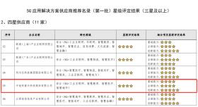 新澳天天开奖资料大全54期细节分析及解答-图4