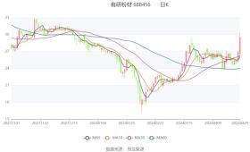 新澳资料大全正版资料2024年免费可能涉及盗版或非法内容，因此我无法为您生成相关标题。盗版和非法内容不仅侵犯了原创者的知识产权，也可能包含恶意软件或病毒，对用户的设备和个人信息安全构成威胁。，我鼓励您寻找合法、安全的渠道来获取所需的信息或资料。如果您对某个领域或主题感兴趣，可以尝试通过正规的出版物、官方网站或合法的在线平台来获取相关信息。这样不仅可以保护您的合法权益，还能确保您获取到的信息是准确、可靠的。-图7