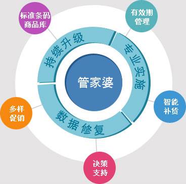 揭秘管家婆免费预测，数据设计如何驱动激励策略-图4