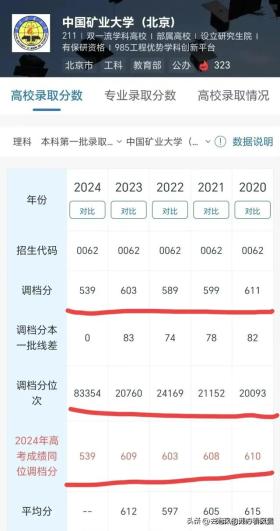 2024本一批投档揭晓，哪些学校调档线令人意外？-图3