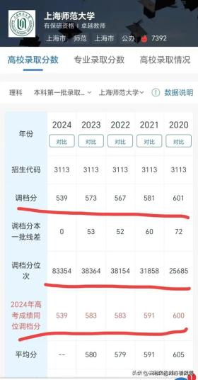 2024本一批投档揭晓，哪些学校调档线令人意外？-图8